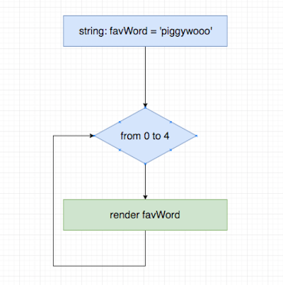 Basic Loop