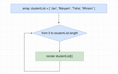 Iterate