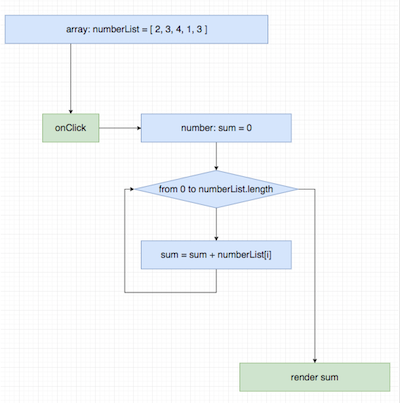 Array Sum