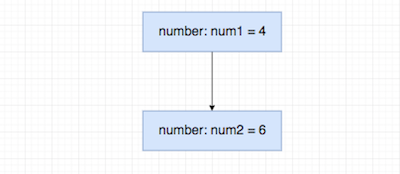 num2 Assignment